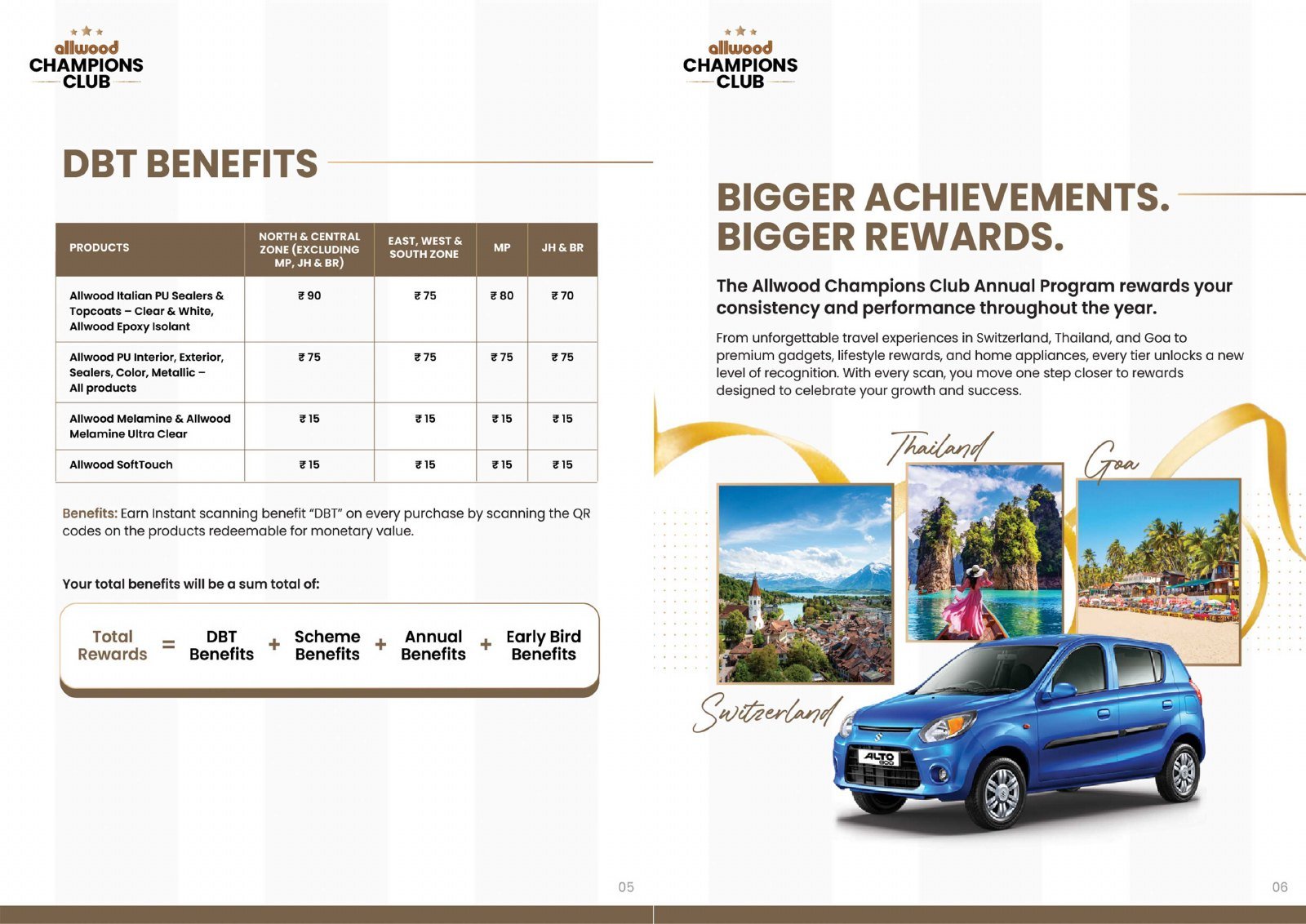 Allwood Loyalty Brochure — page 4 of 8