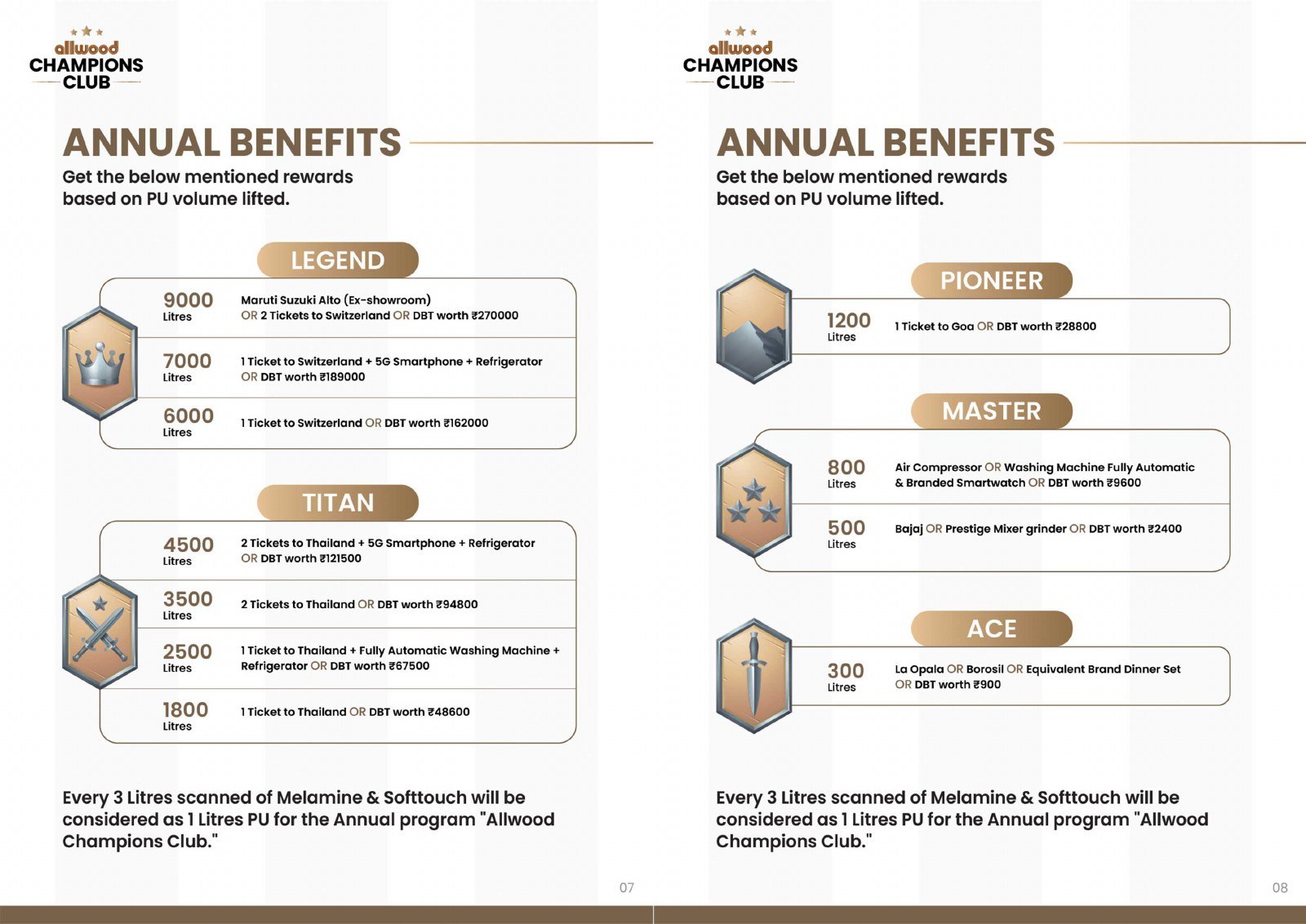 Allwood Loyalty Brochure — page 5 of 8