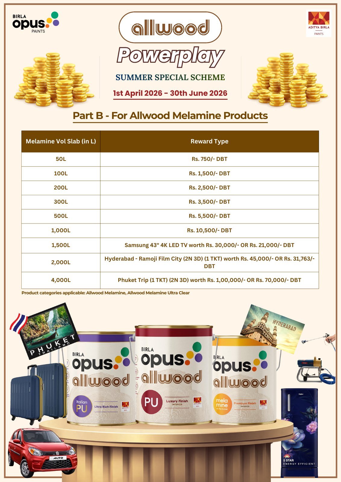 Allwood Powerplay · Madhya Pradesh — page 3 of 4